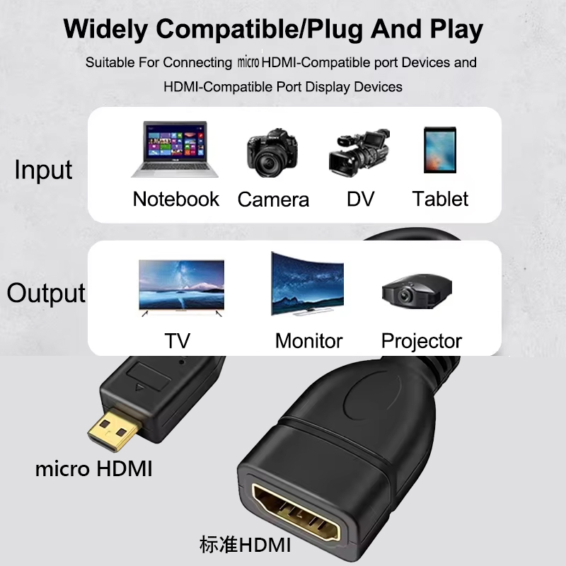 4K 60Hz Micro HDTV To HDTV Dat - Pi 4 Case review and price