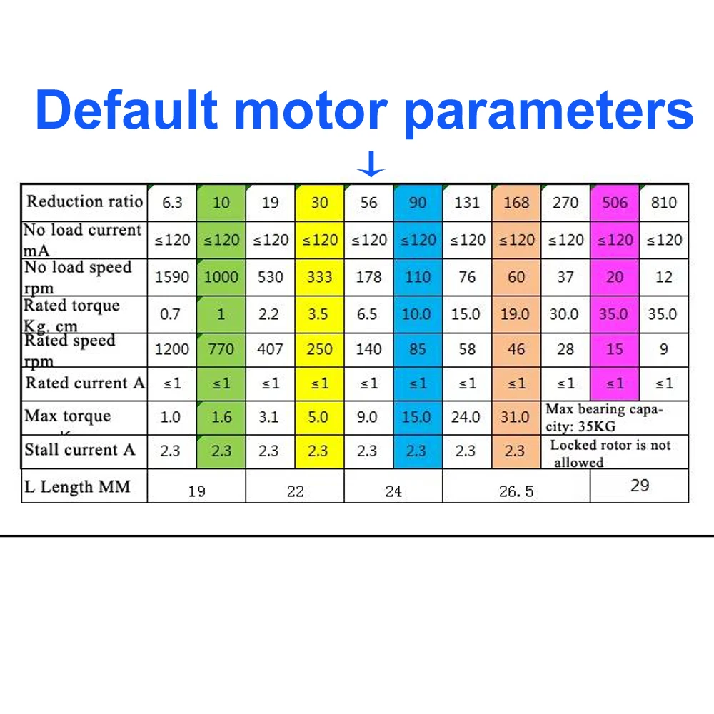 20KG Payload Mecanum Wheel Rob - Arduino Kit review and price